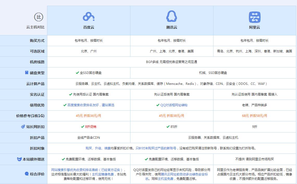 曲阳云主机代理对比.jpg